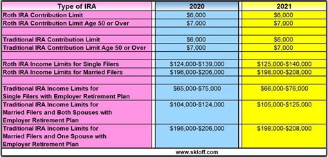 irs ira contributions 2021.